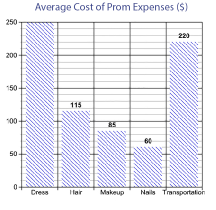 Help with prom season expenses coming soon