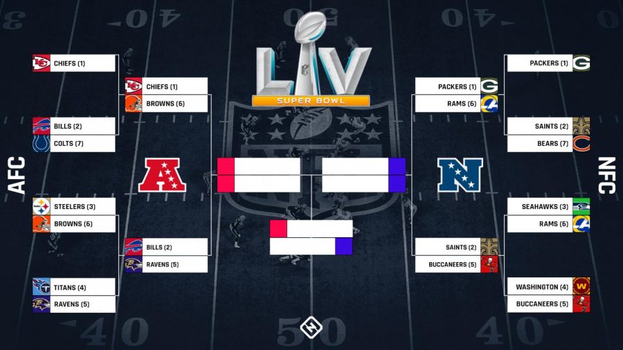 The road to the Super Bowl